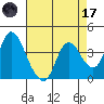 Goodyear Slough tide chart for Friday, April 17, 2026