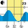 Goodyear Slough tide chart for Thursday, April 23, 2026