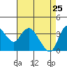 Goodyear Slough tide chart for Saturday, April 25, 2026