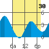 Goodyear Slough tide chart for Thursday, April 30, 2026