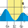 Goodyear Slough tide chart for Monday, April 6, 2026