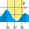 Goodyear Slough tide chart for Tuesday, April 7, 2026