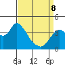 Goodyear Slough tide chart for Wednesday, April 8, 2026