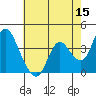 Goodyear Slough tide chart for Friday, May 15, 2026