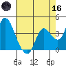 Goodyear Slough tide chart for Saturday, May 16, 2026
