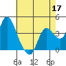 Goodyear Slough tide chart for Sunday, May 17, 2026