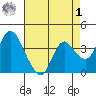 Goodyear Slough tide chart for Friday, May 1, 2026