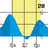 Goodyear Slough tide chart for Wednesday, May 20, 2026