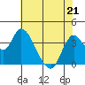 Goodyear Slough tide chart for Thursday, May 21, 2026