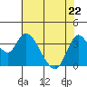 Goodyear Slough tide chart for Friday, May 22, 2026