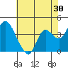 Goodyear Slough tide chart for Saturday, May 30, 2026