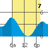 Goodyear Slough tide chart for Thursday, May 7, 2026