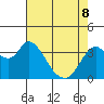 Goodyear Slough tide chart for Friday, May 8, 2026