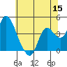 Goodyear Slough tide chart for Monday, June 15, 2026
