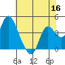 Goodyear Slough tide chart for Tuesday, June 16, 2026