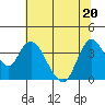 Goodyear Slough tide chart for Saturday, June 20, 2026