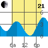 Goodyear Slough tide chart for Sunday, June 21, 2026