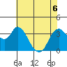 Goodyear Slough tide chart for Saturday, June 6, 2026