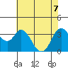 Goodyear Slough tide chart for Sunday, June 7, 2026