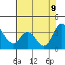 Goodyear Slough tide chart for Tuesday, June 9, 2026
