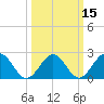 Pig Point tide chart for Monday, March 15, 2021