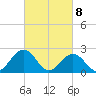 Pig Point tide chart for Monday, March 8, 2021