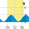 Pig Point tide chart for Friday, April 9, 2021