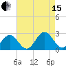 Pig Point tide chart for Sunday, August 15, 2021