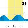 Pig Point tide chart for Sunday, August 29, 2021