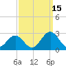 Pig Point tide chart for Wednesday, September 15, 2021
