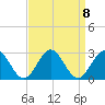 Pig Point tide chart for Wednesday, September 8, 2021