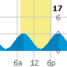 Pig Point tide chart for Sunday, October 17, 2021