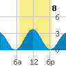Pig Point tide chart for Friday, October 8, 2021