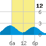 Pig Point tide chart for Saturday, March 12, 2022
