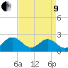 Pig Point tide chart for Saturday, April 9, 2022