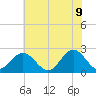 Pig Point tide chart for Thursday, June 9, 2022