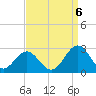 Pig Point tide chart for Tuesday, September 6, 2022