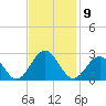 Pig Point tide chart for Wednesday, November 9, 2022