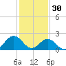 Pig Point tide chart for Monday, January 30, 2023