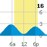 Pig Point tide chart for Thursday, March 16, 2023