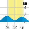 Pig Point tide chart for Thursday, March 30, 2023