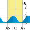 Pig Point tide chart for Wednesday, March 8, 2023