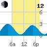 Pig Point tide chart for Friday, May 12, 2023