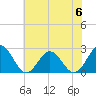 Pig Point tide chart for Tuesday, June 6, 2023