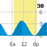 Pig Point tide chart for Saturday, September 30, 2023