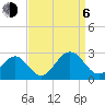 Pig Point tide chart for Wednesday, September 6, 2023