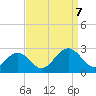 Pig Point tide chart for Thursday, September 7, 2023