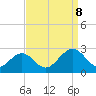 Pig Point tide chart for Friday, September 8, 2023