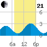 Pig Point tide chart for Saturday, October 21, 2023