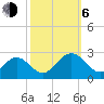Pig Point tide chart for Friday, October 6, 2023